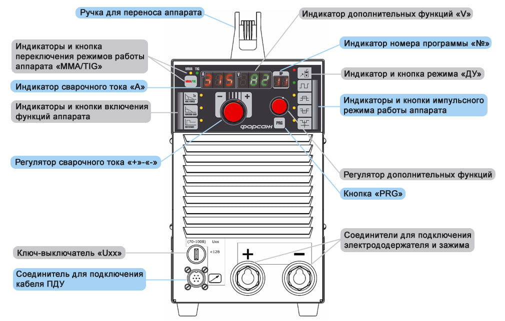 Инструкция по эксплуатации электросварочного аппарата
