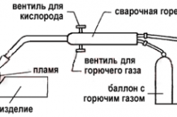 Схема газовой сварки
