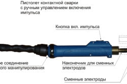 Схема устройства пистолета для точечной сварки