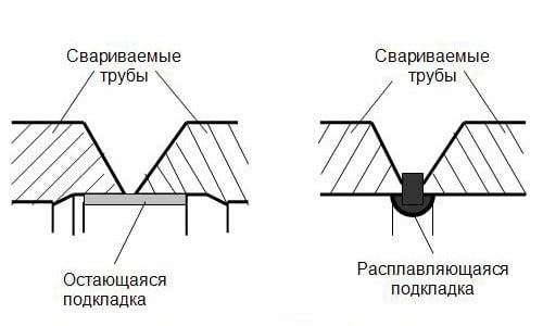 Схема сварки электродами стальных труб