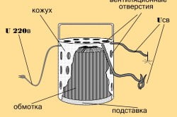 Схема устройства тороидального сварочного трансформатора