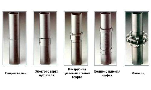 Методы стыковки труб