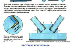 Обучающий плакат по сварке металлоконструкций