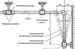 Схема монтажа полипропиленовых труб