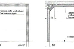 Схема определения размеров проема ворот для сварки