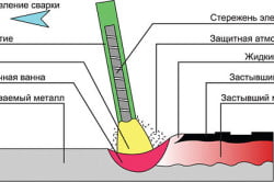 Схема расположения электрода