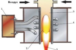 Схема высокочастотного индукционного плазмотрона