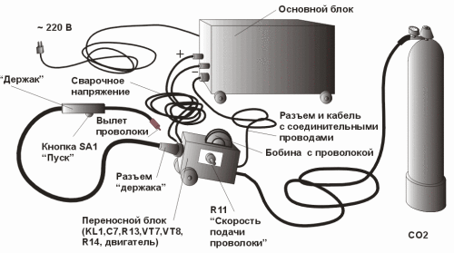 Схема устройства сварочного полуавтомата