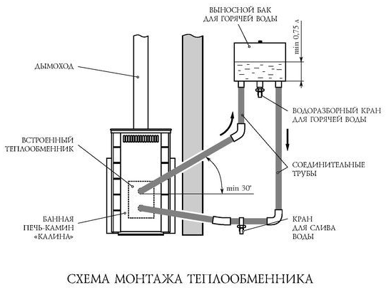 Схема монтажа теплообменника