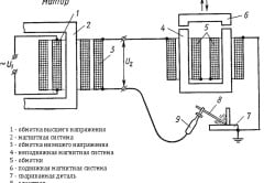 Схема подключения сварочного трансформатора к реактору