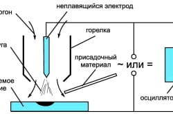 Схема процесса аргонодуговой сварки неплавящимся электродом