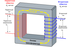 Схема устройства однофазного трансформатора