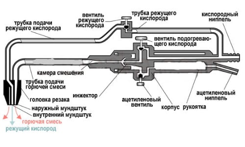 Схема инжекторного газового резака